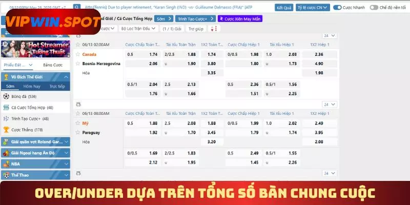 Over/Under dựa trên tổng số bàn chung cuộc